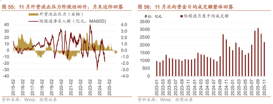 招商策略：跨年行情，蓝筹启动
