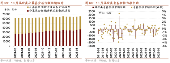 招商策略：跨年行情，蓝筹启动
