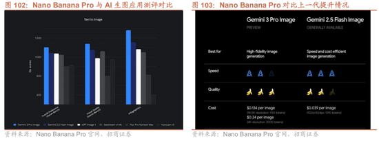 招商策略：跨年行情，蓝筹启动