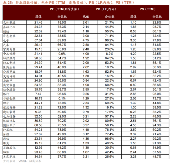 招商策略：跨年行情，蓝筹启动