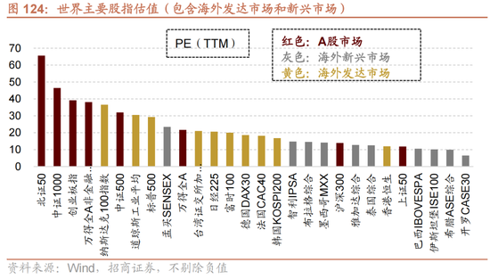 招商策略：跨年行情，蓝筹启动