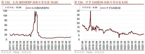 招商策略：跨年行情，蓝筹启动