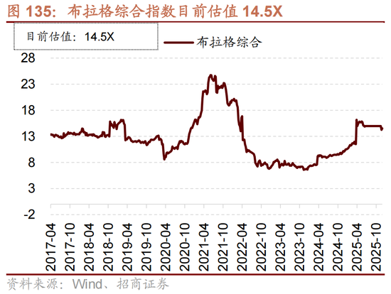 招商策略：跨年行情，蓝筹启动