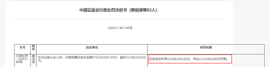前国泰君安副总“老鼠仓”东窗事发！领1.3亿罚单、禁业8年