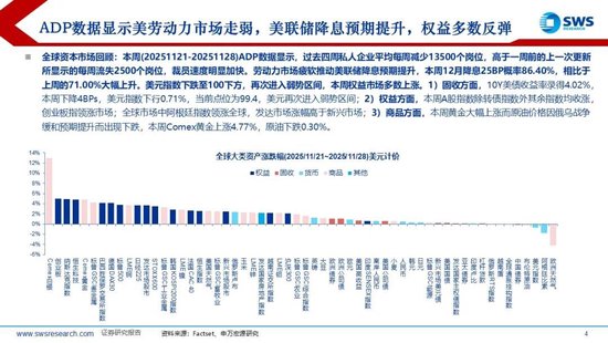 申万宏源策略：美国降息预期再升温，内外资均流入中国股市