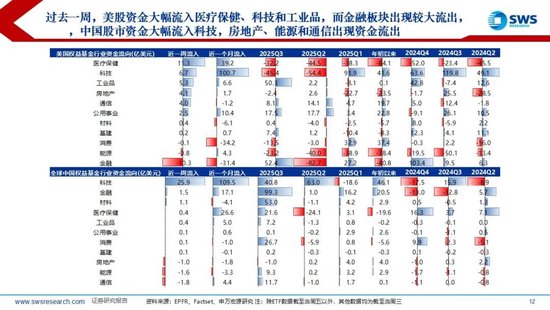 申万宏源策略：美国降息预期再升温，内外资均流入中国股市