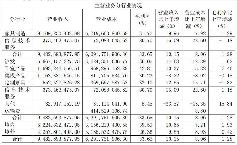 顾家家居与敏华控股的比较研究：战略分化下的生存博弈与未来想象