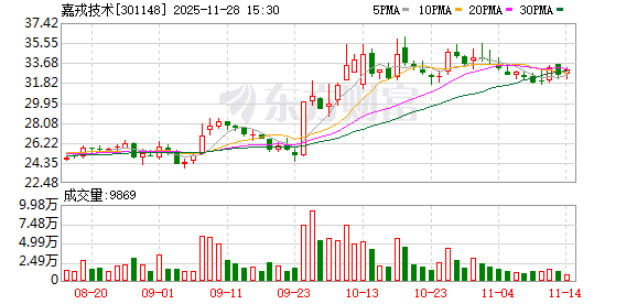 嘉戎技术并购杭州蓝然：拓展膜技术版图，构建绿色科技护城河
