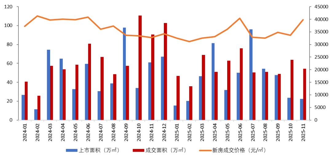 大湾区2025年1-11月广州房地产企业销售业绩排行榜