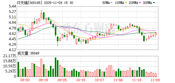 停牌！300165，筹划控制权变更