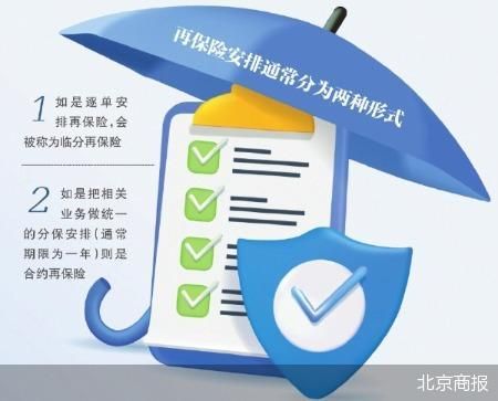 香港大埔火灾直保再保联手理赔