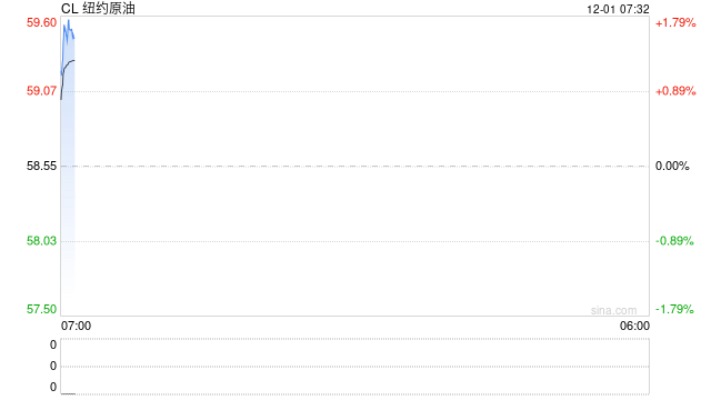 油市等待俄乌和谈结果，地缘层面风波不断持续给油市注入不确定性