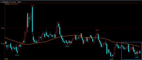 油市等待俄乌和谈结果，地缘层面风波不断持续给油市注入不确定性