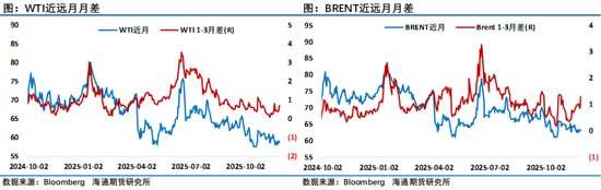 油市等待俄乌和谈结果，地缘层面风波不断持续给油市注入不确定性