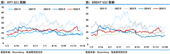 油市等待俄乌和谈结果，地缘层面风波不断持续给油市注入不确定性