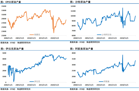 油市等待俄乌和谈结果，地缘层面风波不断持续给油市注入不确定性