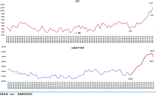 油市等待俄乌和谈结果，地缘层面风波不断持续给油市注入不确定性