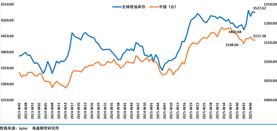 油市等待俄乌和谈结果，地缘层面风波不断持续给油市注入不确定性