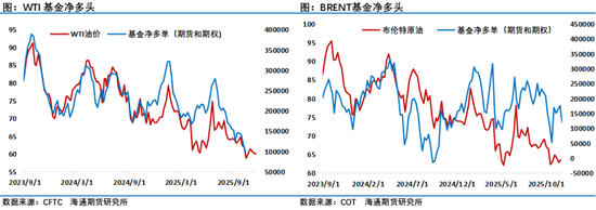 油市等待俄乌和谈结果，地缘层面风波不断持续给油市注入不确定性
