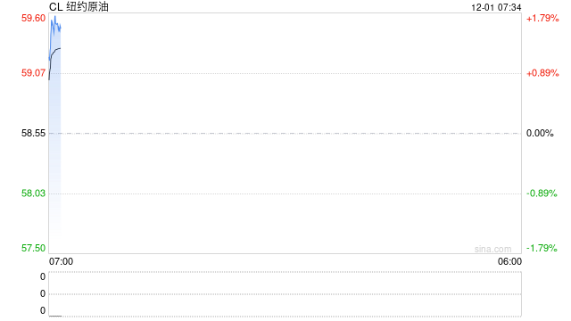 主要产油国宣布维持明年头三个月暂停增产计划