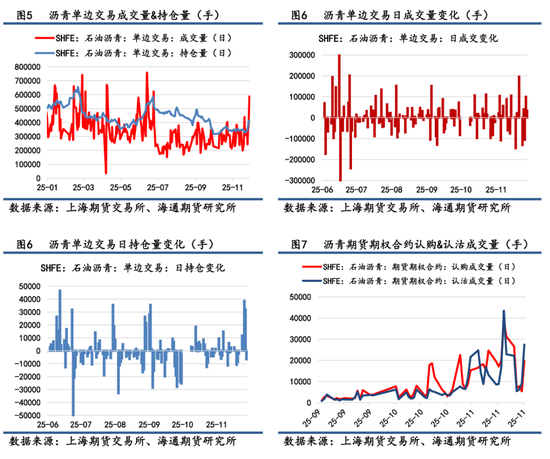 【沥青日报】BU日内跌破3000关口，加拿大增设对亚沥青出口供应