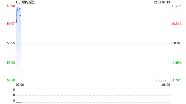 突发：欧佩克+暂停增产！铜价创历史新高，仍有做多机会？