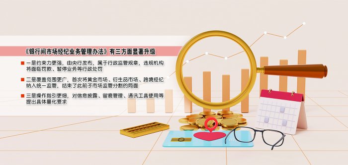 银行间市场经纪业务监管加码 市场定价链条迎来重塑