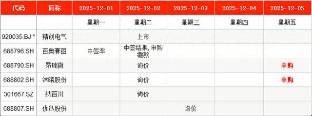 IPO周报｜本周2只新股申购，又一国产GPU龙头来了