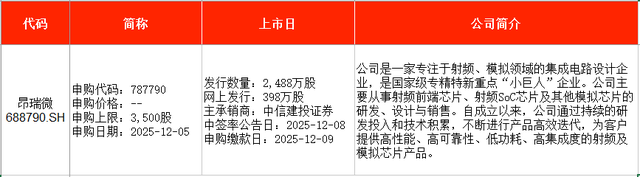 IPO周报｜本周2只新股申购，又一国产GPU龙头来了