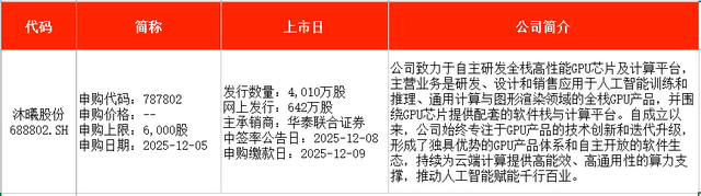 IPO周报｜本周2只新股申购，又一国产GPU龙头来了