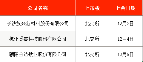 IPO周报｜本周2只新股申购，又一国产GPU龙头来了