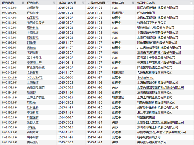 IPO周报｜本周2只新股申购，又一国产GPU龙头来了