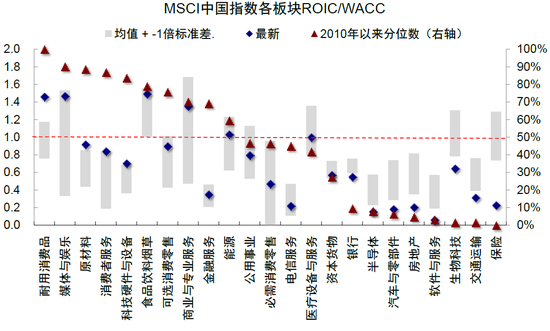 中金：下一阶段的行业选择思路