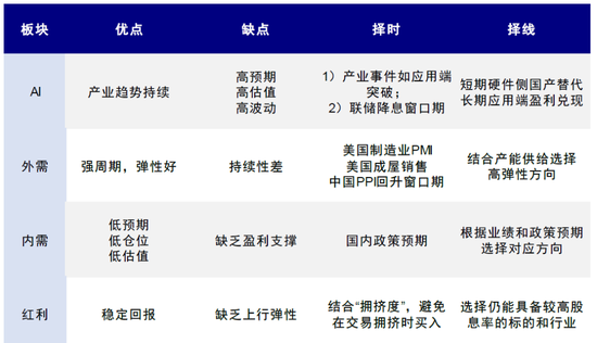 中金：下一阶段的行业选择思路