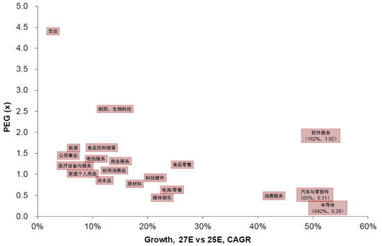 中金：下一阶段的行业选择思路
