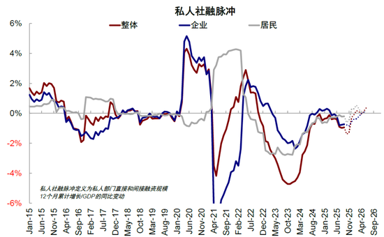 中金：下一阶段的行业选择思路