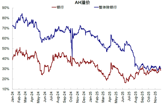 中金：下一阶段的行业选择思路