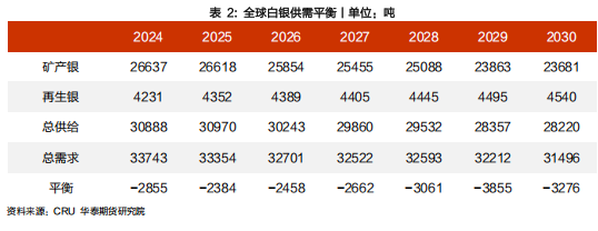 华泰期货:为什么是白银?白银出现“挤仓行情”的底层逻辑