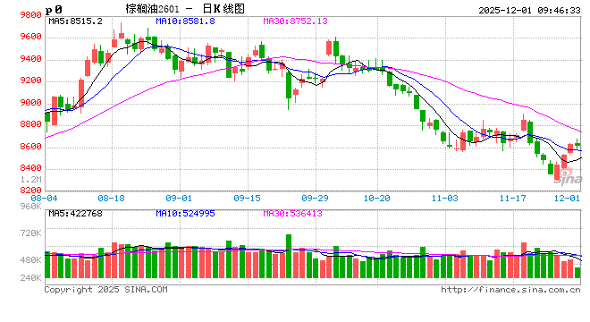 光大期货：12月1日农产品日报