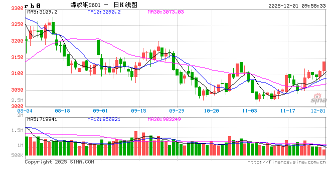 光大期货:12月1日矿钢煤焦日报