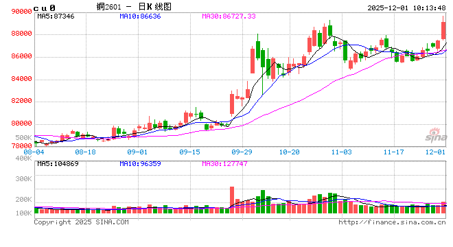 光大期货:12月1日有色金属日报