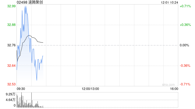 中金：维持速腾聚创跑赢行业评级 目标价47港元