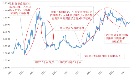 诺德基金徐娟:低利率环境下的债券投资价值