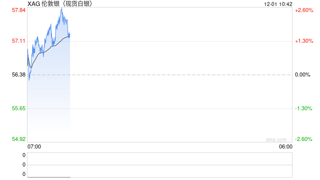 中邮·有色周观点:白银突破上行,看好贵金属表现