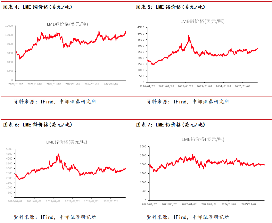 中邮·有色周观点:白银突破上行,看好贵金属表现
