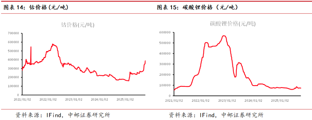 中邮·有色周观点:白银突破上行,看好贵金属表现