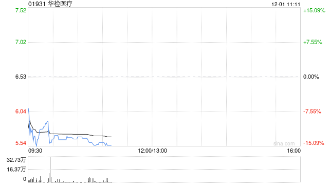 港股加密货币概念股走低 中国央行首次重磅定调稳定币
