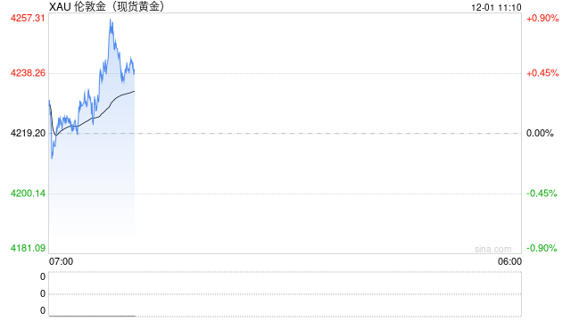 警报！特朗普对委内瑞拉下全面禁飞令，地缘冲突担忧助金价创近六周新高