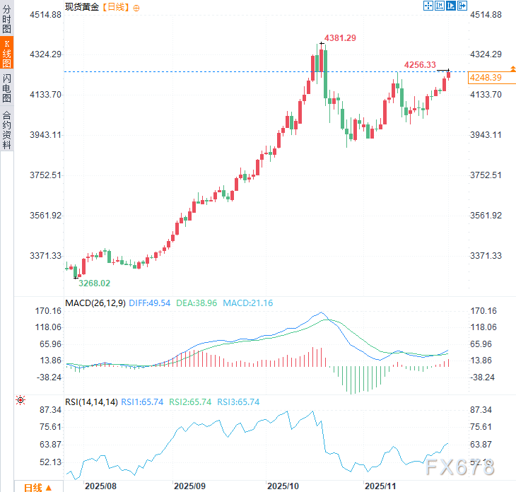 警报！特朗普对委内瑞拉下全面禁飞令，地缘冲突担忧助金价创近六周新高