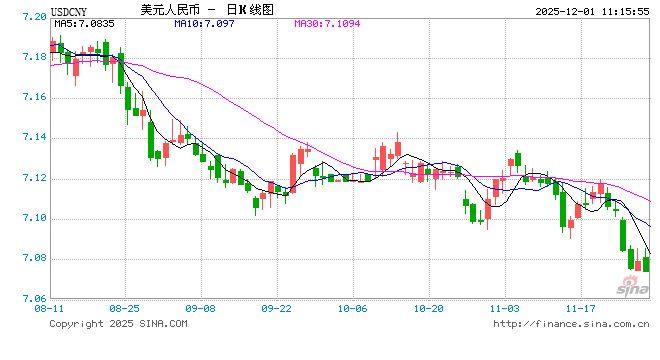 三大人民币汇率指数小幅下挫，人民币汇率中长期或稳中有升